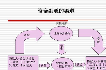 银行五要素是什么