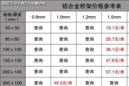 1.2铝合金一米有多重