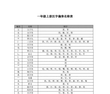 防有什么偏旁的字