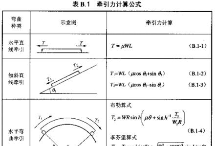 物理学中汽车牵引力怎么计算