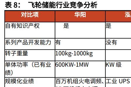 1000兆瓦等于多少gw