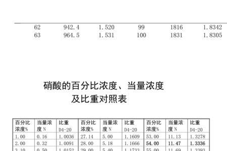 98硫酸等于多少公斤