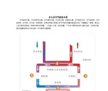 空气能指示P2是什么意思