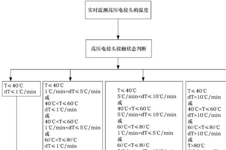 怎么申请安装动力电