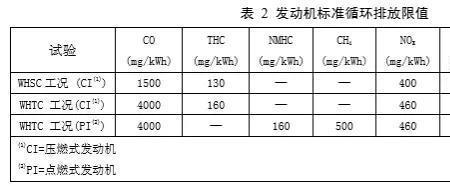 国六柴油密度0.835正常吗