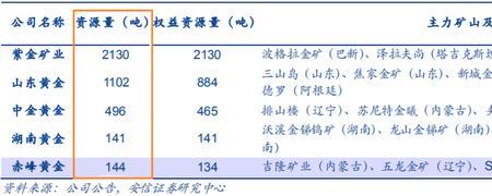 金矿生产规模标准