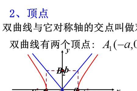 双曲线的顶点是a还是b