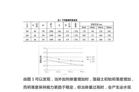 什么是坍落度损失