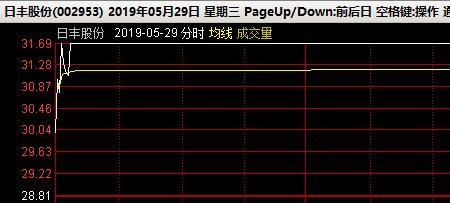 反复炸板是什么意思