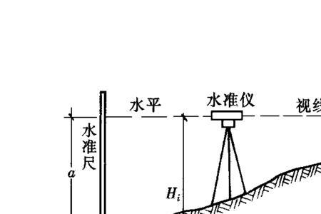 高程测设原理