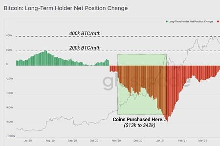 BTC的相对分子质量