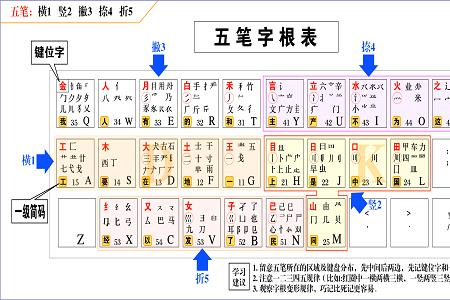 还给五笔