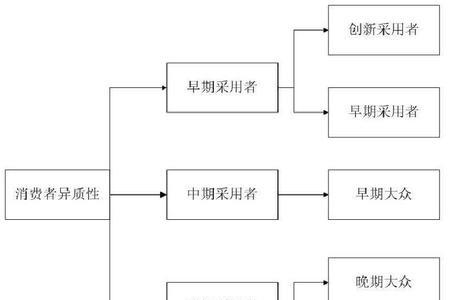 产品的创新性从哪几个方面表述