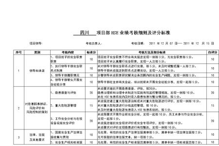 考核细则是什么意思