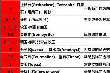 玻璃杯莫氏硬度