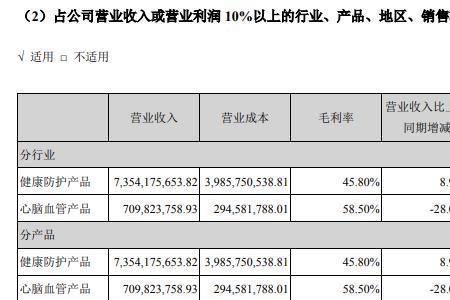 扣非净利润的标准是多少