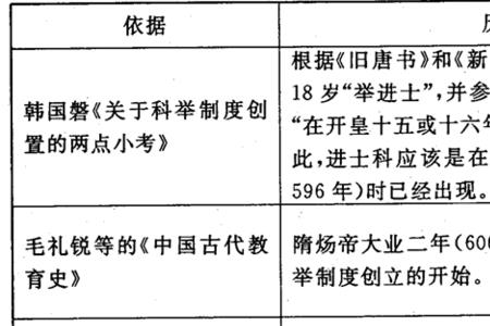 文科历史类是什么意思