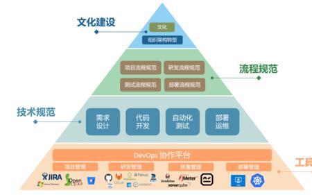 devops愿景