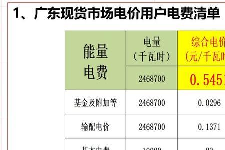 怎样算峰电量和谷电量