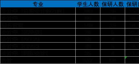 山大物理基地班保研怎样