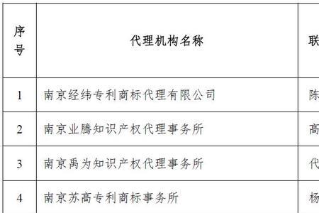 专利代理人分数保留几年