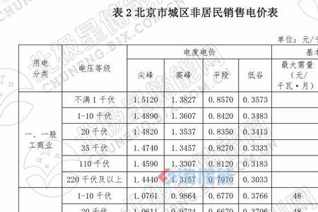 电费的千瓦时和度数的区别