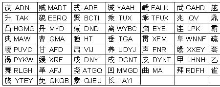 城字的五笔怎么拆