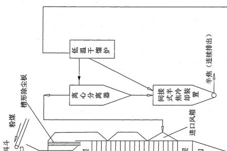 煤的低温干馏的煤质要求