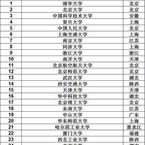 石家庄大学是985还是211