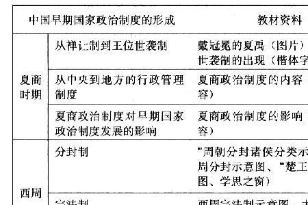 尚书分虞夏商商周虞的意思