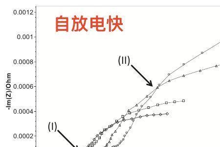 放电时阳离子移向哪一极