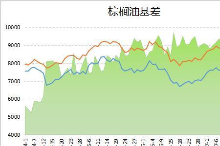 棕榈油比热容