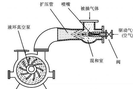 真空除水的原理