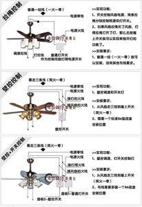 五个吊扇用多粗的电线