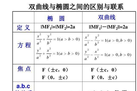 椭圆与双曲线的区别