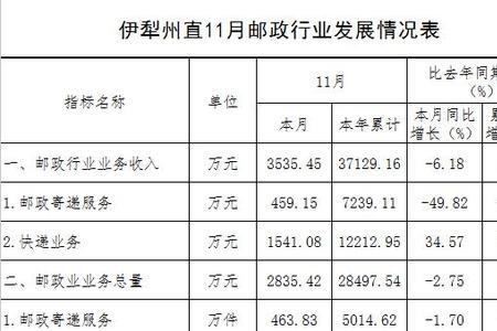 伊犁州医保个人如何缴纳