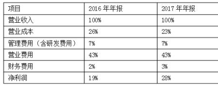 保留编制是什么意思