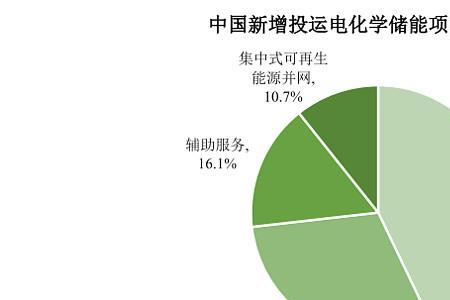 应用化学新能源方向怎么样