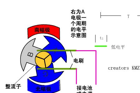 戴森单相电机原理