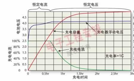 锂电池放电电压计算公式