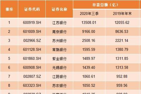 江苏银行存款有风险吗