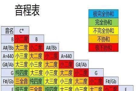 怎么分辨和声音程