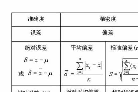 3倍标准偏差是什么意思