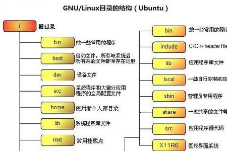 linux14个常用命令