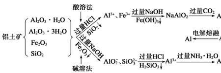 氢氧化铝的酸碱性如何