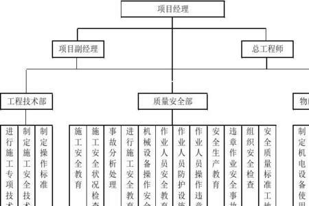 安全生产保证体系方案