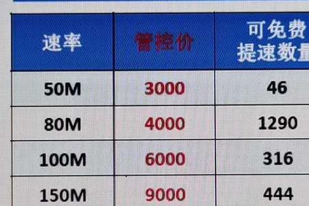 专线100m和家用100m区别