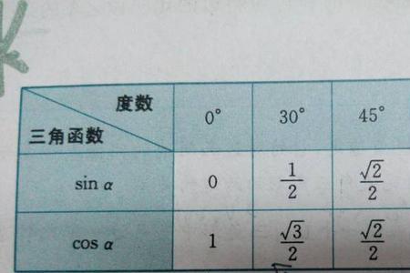 cos多少等于0.0003