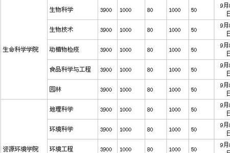 绥化学院一年学费多少