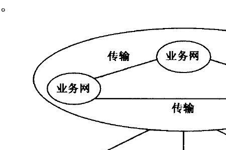 联通中继线业务是什么